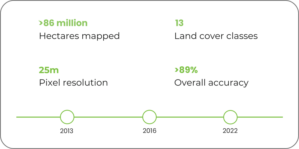 Tanzania-Land-Cover-Stats