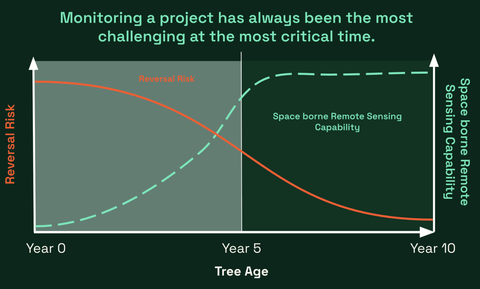Introducing GrowthTracker: Early Growth Monitoring for ARR Projects ...